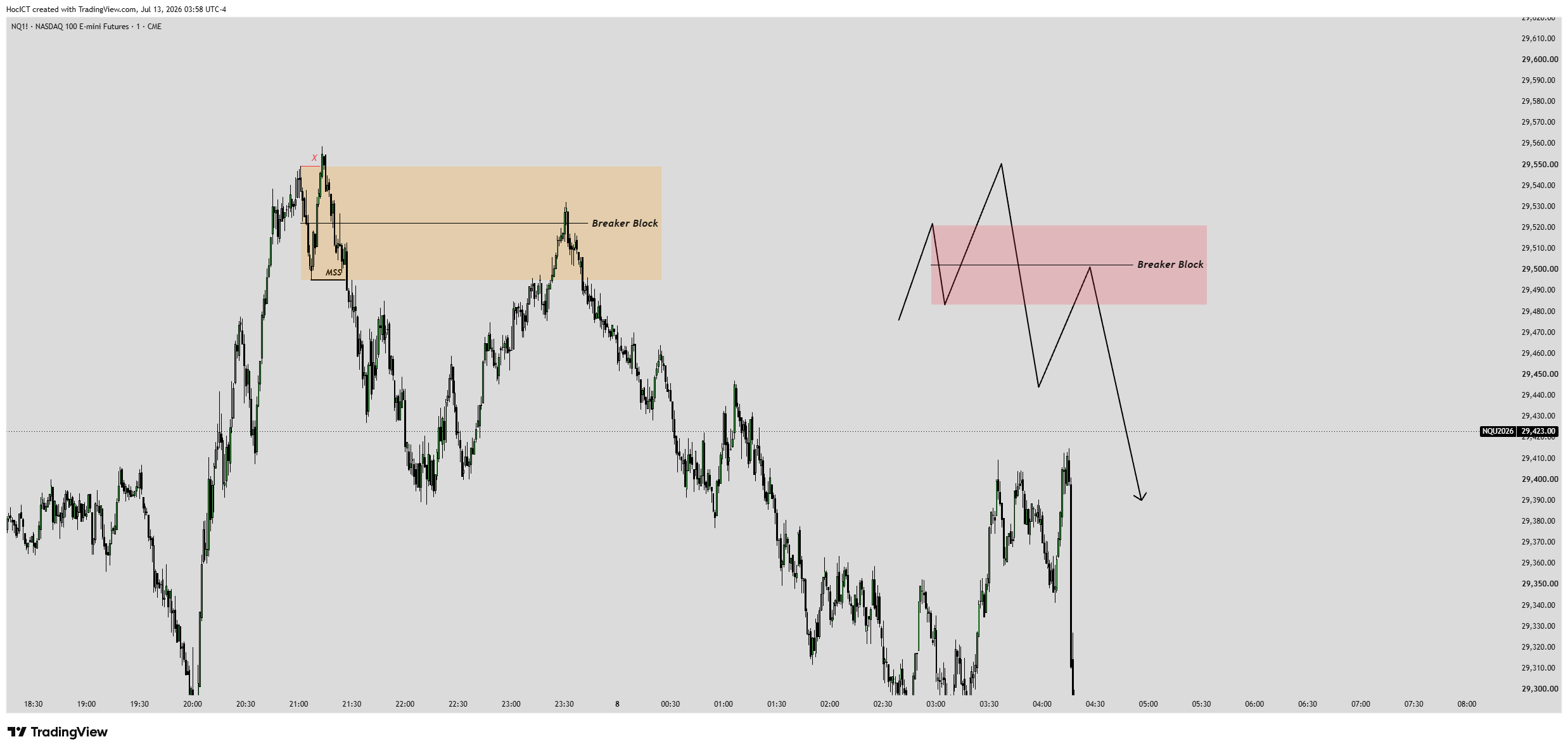 Cơ chế hình thành và cấu trúc khối lệnh Breaker Block thực tế trên TradingView