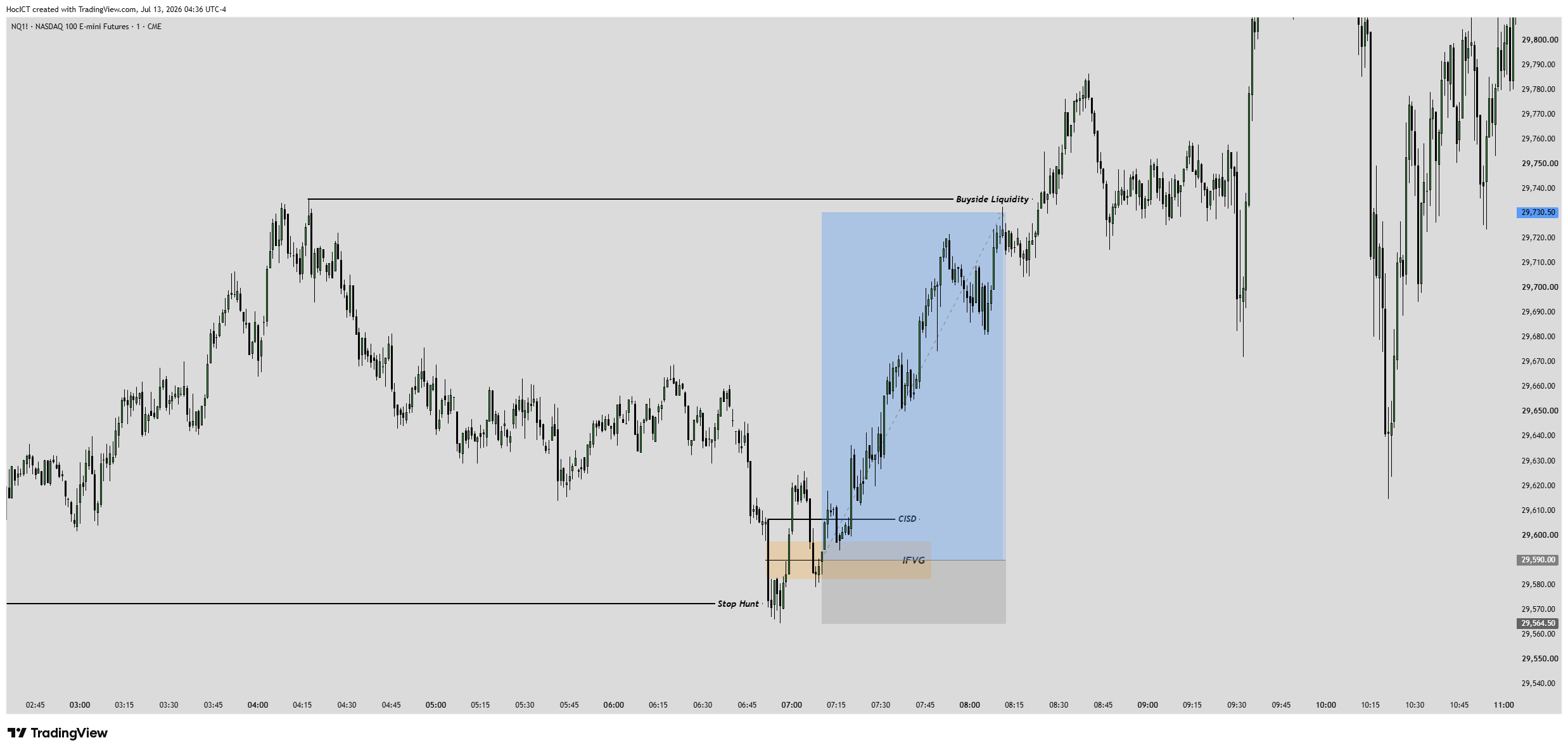 Ứng dụng Inversion FVG thực chiến trên biểu đồ TradingView