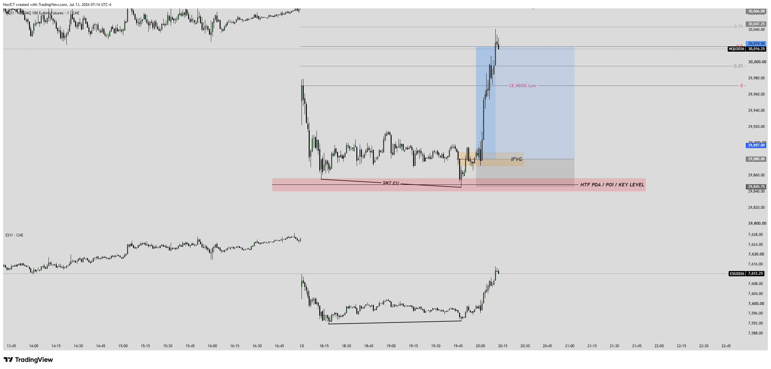 Các bước thiết lập giao dịch Inversion FVG thực tế trên TradingView