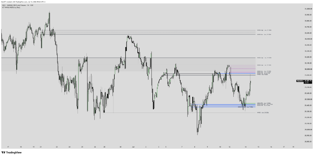 ICT NWOG & NDOG by Pac TradingView Chart Screenshot