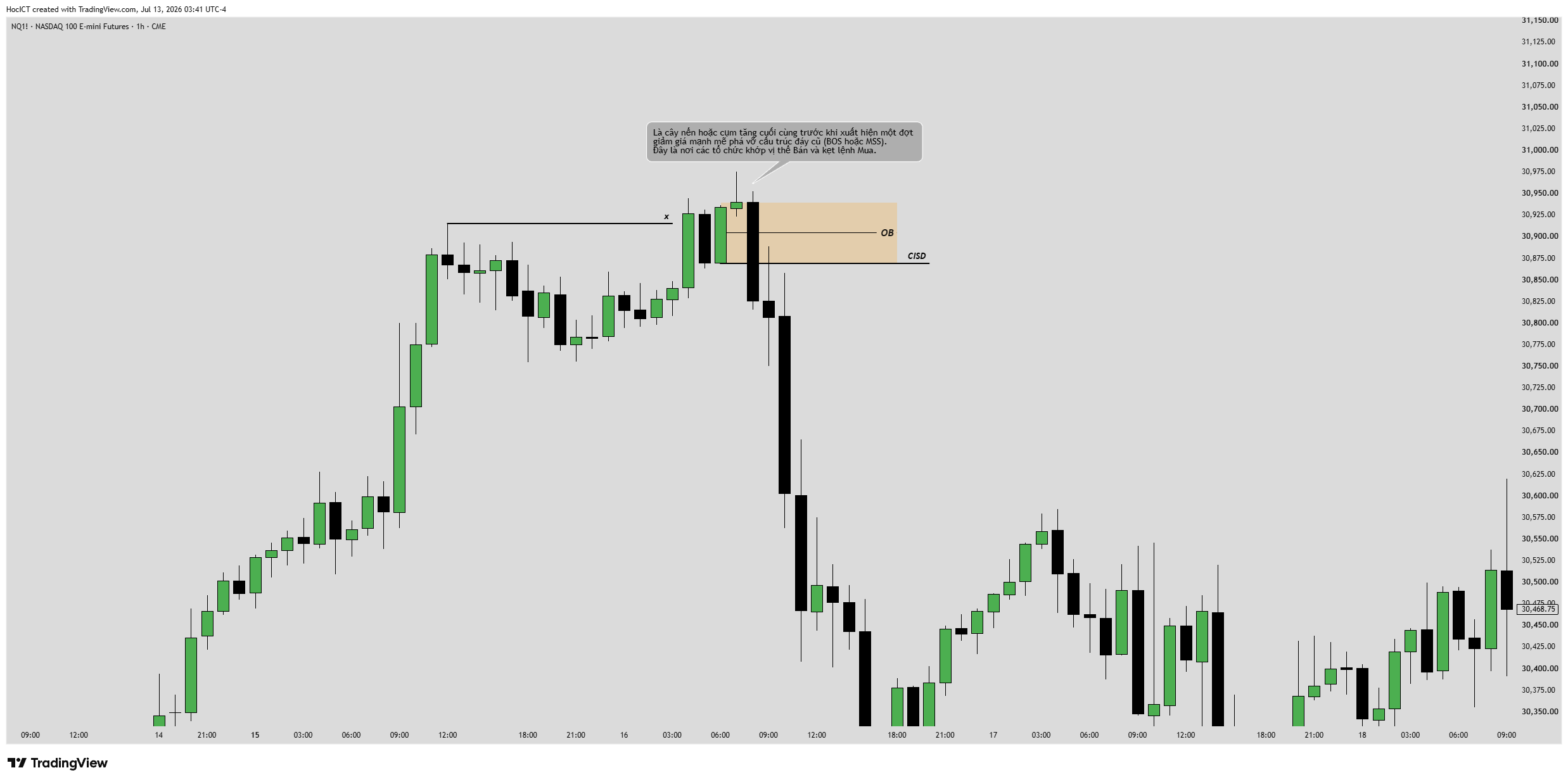 Định nghĩa khối lệnh Order Block tăng giảm trên TradingView