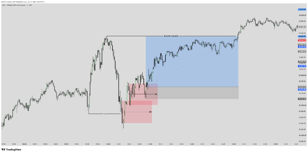 Order Flow với Order Block (Bullish)