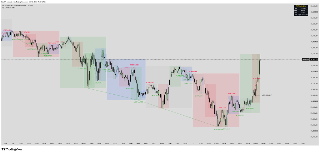 QT Cycles by Pac TradingView Chart Screenshot